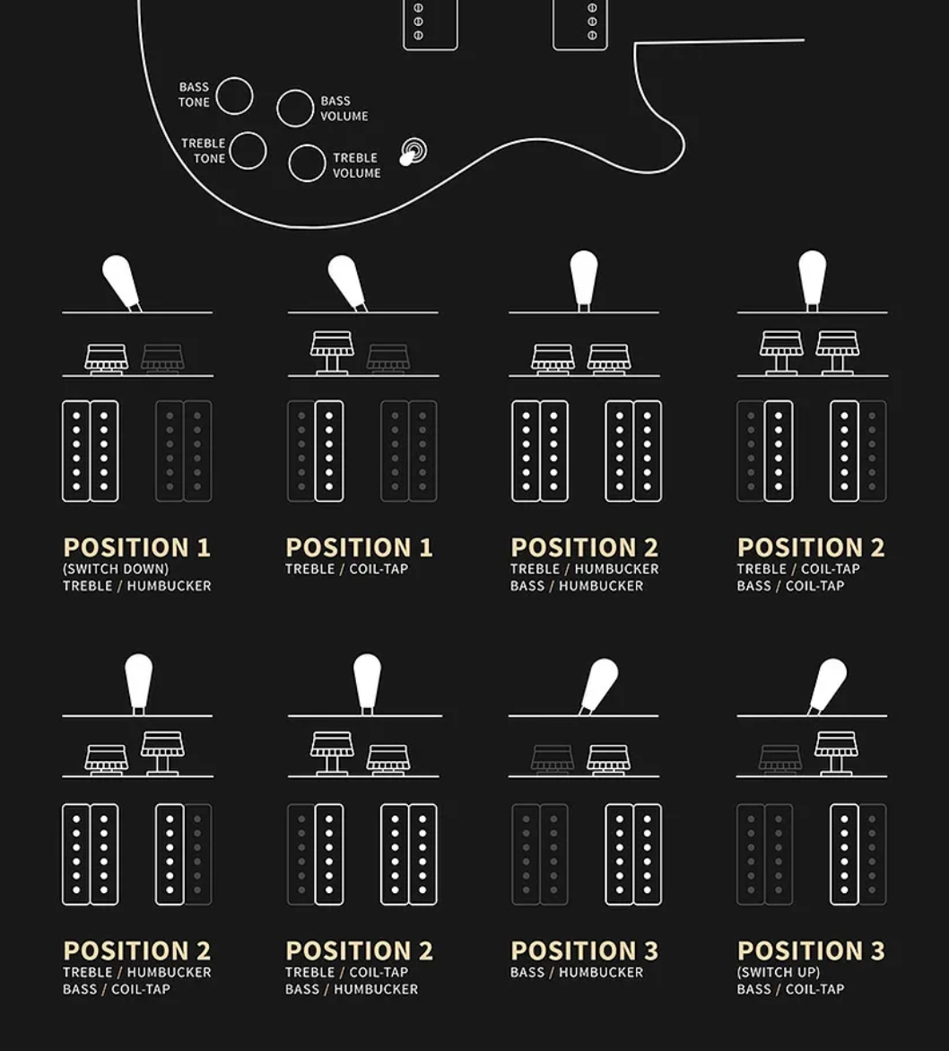 Prs Mccarty 594 Thinline S2 Usa 2h 58/15lt Ht Rw - Metallic Midnight Satin - Guitarra eléctrica de doble corte - Variation 3