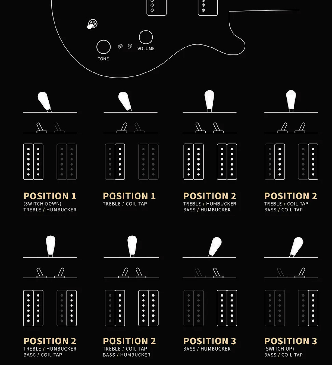 Prs Mira 594 S2 Usa 2h Ht Rw - Black Rainbow Holoflake - Guitarra eléctrica de doble corte - Variation 2