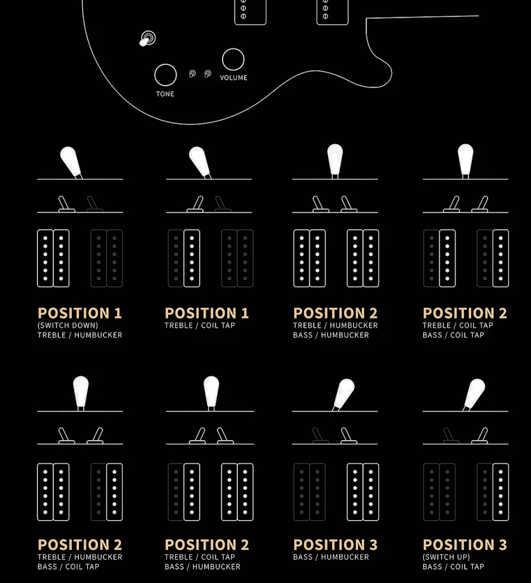 Prs Mira 594 S2 Usa 2h Ht Rw - Black - Guitarra eléctrica de doble corte - Variation 4