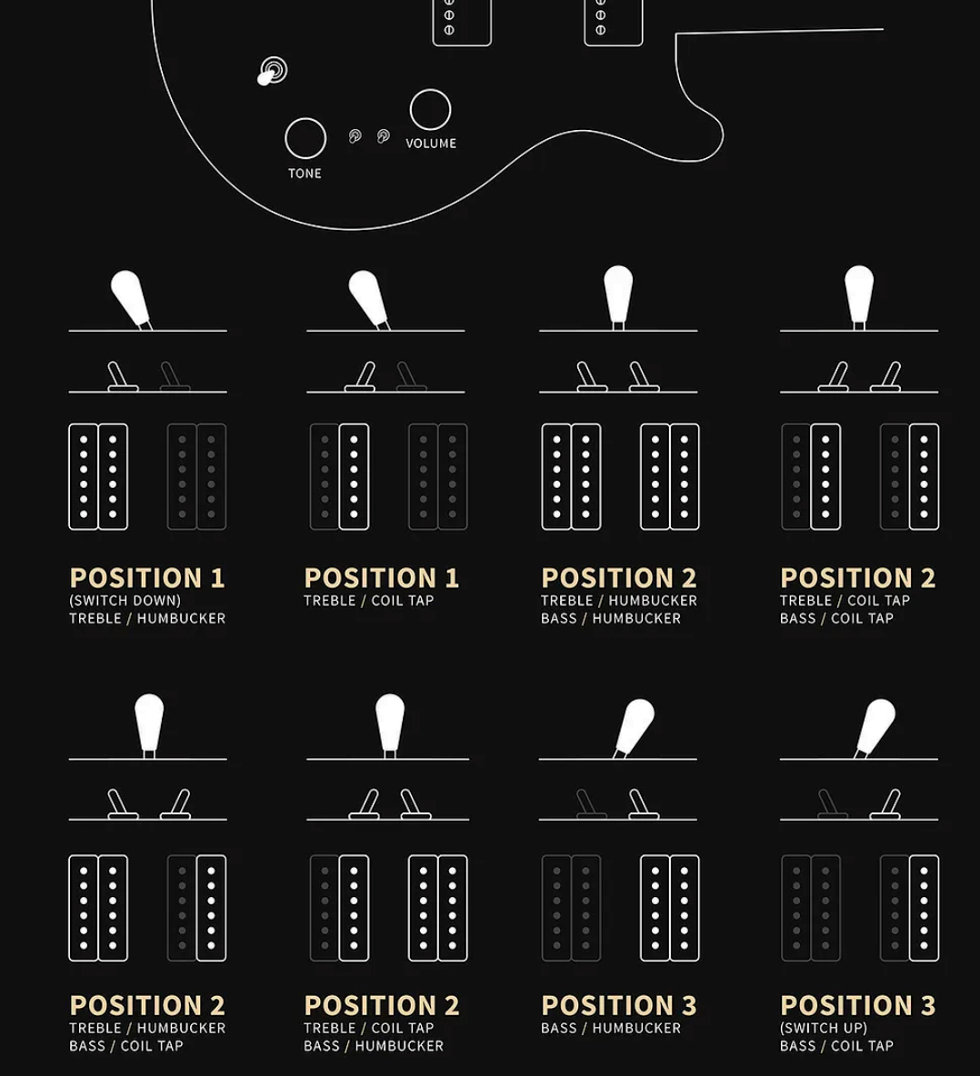 Prs Mira 594 S2 Usa 2h Ht Rw - Antique White - Guitarra eléctrica de doble corte - Variation 6