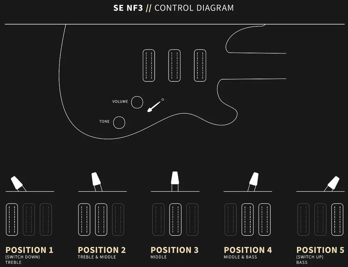 Prs Nf3 Se 3h Mini-humb. Trem Rw - Gun Metal Grey - Guitarra eléctrica de doble corte - Variation 3
