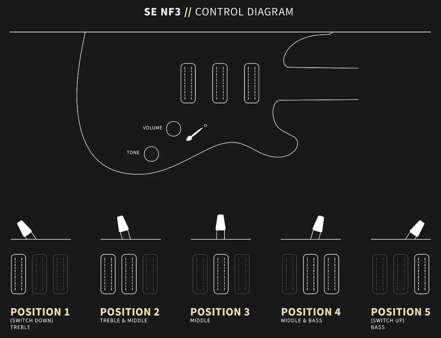 Prs Nf3 Se Bolt-on 3h Trem Rw - Ice Blue Metallic - Guitarra eléctrica de corte único. - Variation 3