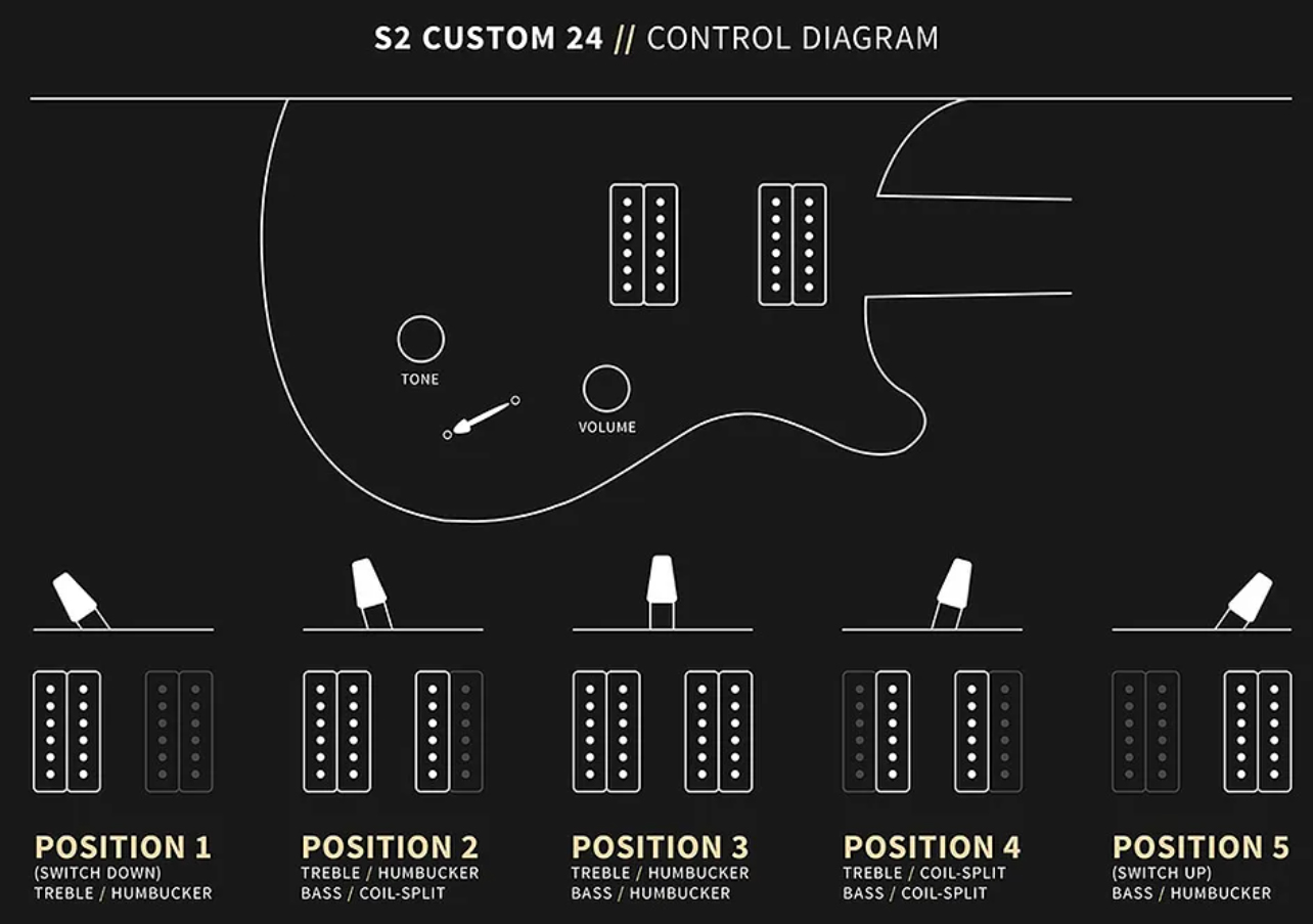 Prs S2 Custom 24 Usa 2h 85/15 Ht Rw - Faded Gray Black Burst - Guitarra eléctrica de doble corte - Variation 5