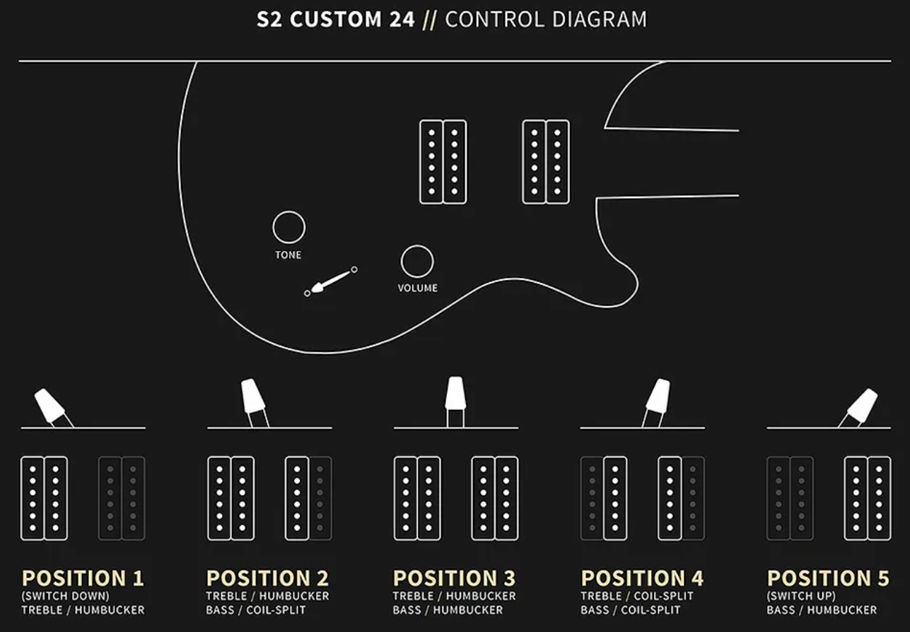 Prs S2 Mccarty 594 Usa 2h 58/15lt Ht Rw - Black Amber - Guitarra eléctrica de doble corte - Variation 3