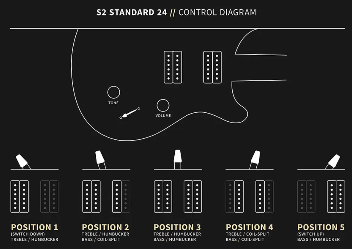 Prs S2 Standard 24 Usa 2h Trem Rw - Antique White - Guitarra eléctrica de doble corte - Variation 2