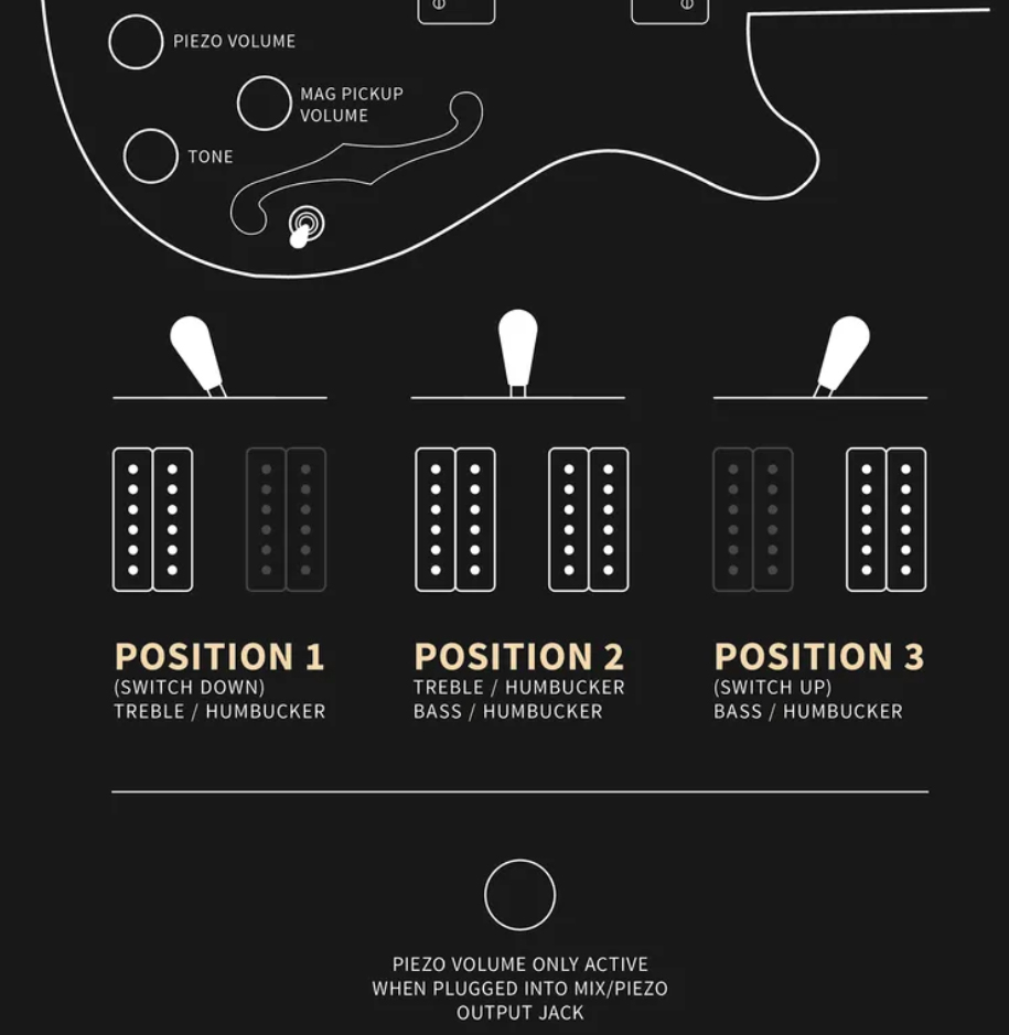Prs Se Hollowbody Ii Piezo 2h Ht Eb - Orange Tiger Smokeburst - Guitarra elécrica Jazz cuerpo acústico - Variation 6