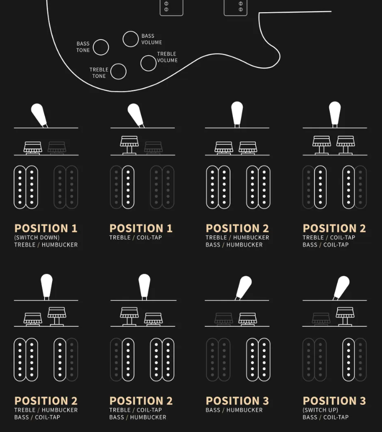 Prs Se Mccarty 594 Singlecut 2h Ht Rw - Charcoal - Guitarra eléctrica de corte único. - Variation 6