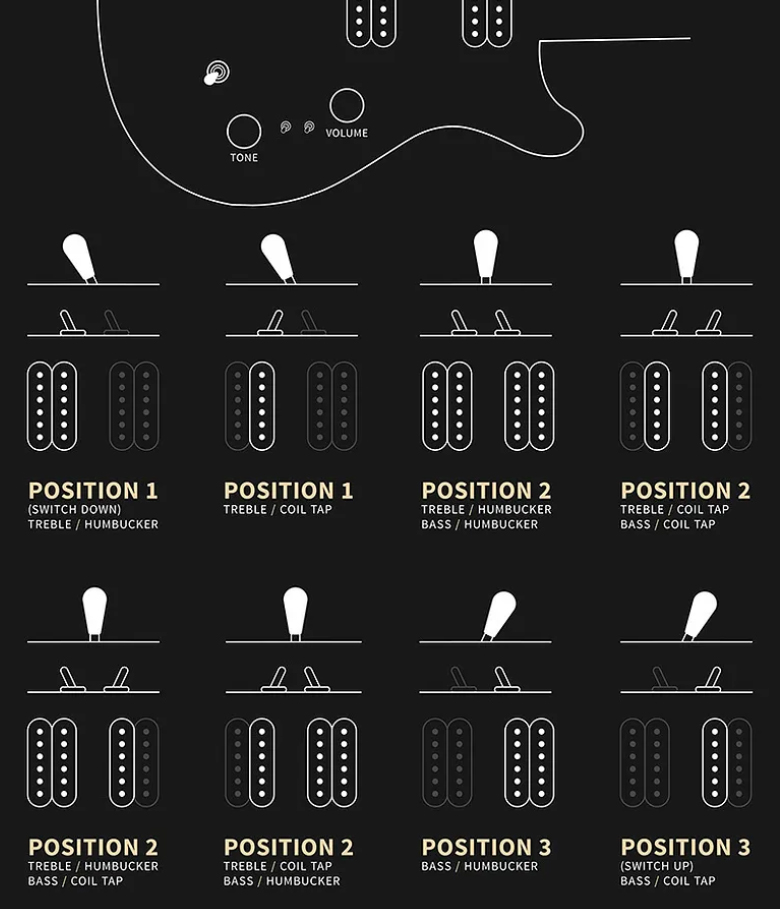 Prs Se Paul's Guitar 2h Ht Rw - Charcoal - Guitarra eléctrica de doble corte - Variation 5