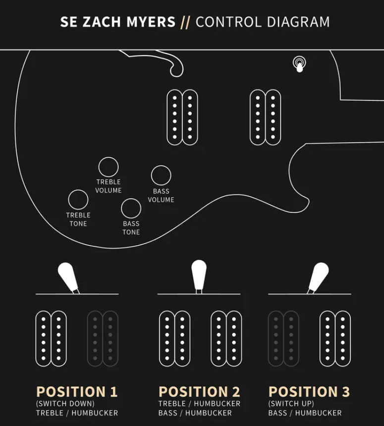 Prs Se Zach Myers Lh Gaucher 2h Ht Rw - Myers Blue - Guitarra eléctrica de corte único. - Variation 5