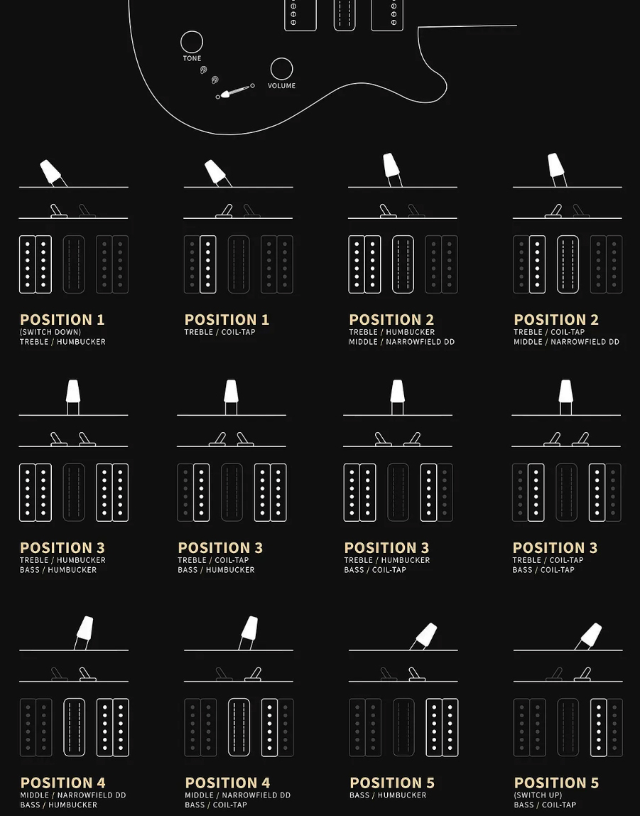 Prs Special Semi Hollow Se (wing Tuners) 2h Ht Rw - Lake Blue - Guitarra eléctrica semi caja - Variation 3