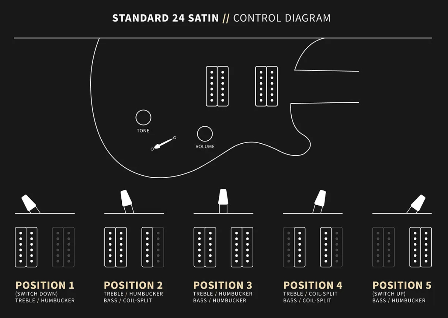 Prs Standard 24 S2 Usa 2h Dmo Trem Rw - Matcha Green Satin - Guitarra eléctrica de doble corte - Variation 6