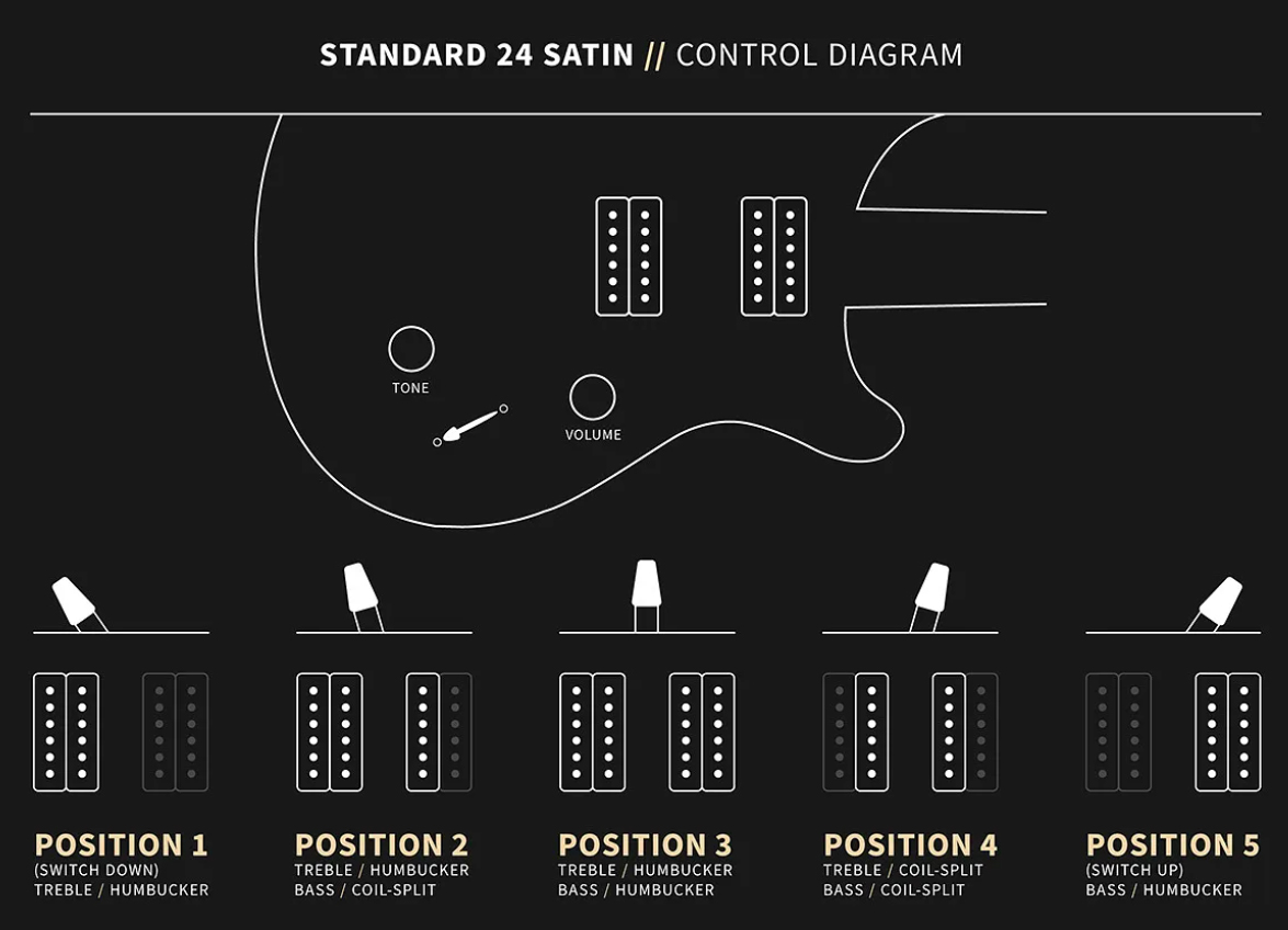 Prs Standard 24 Usa 2h Trem Rw - Pearl Black - Guitarra eléctrica de doble corte - Variation 4