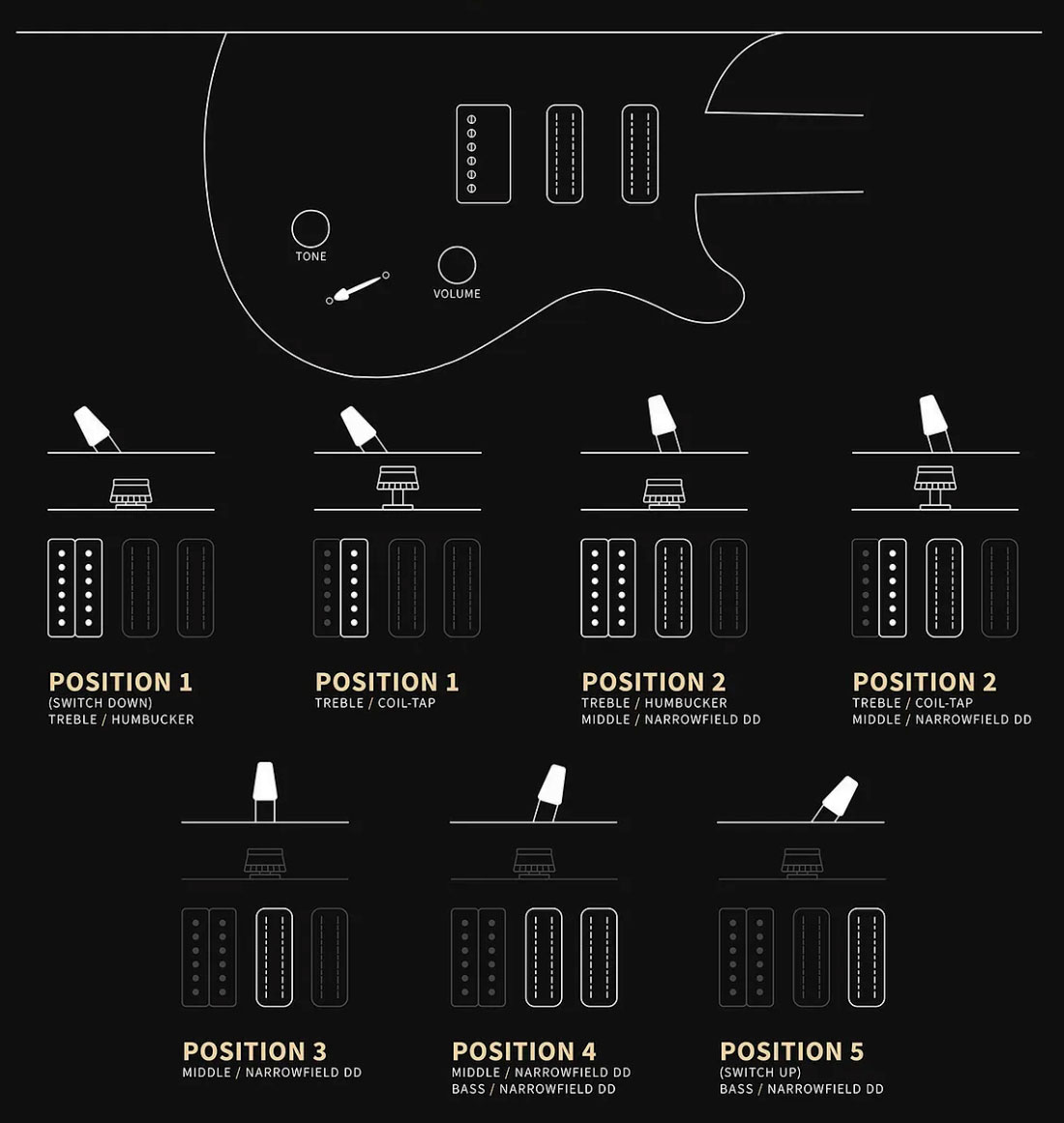 Prs Studio Se 1h 2mh Trem Rw - Lake Blue - Guitarra eléctrica de doble corte - Variation 3