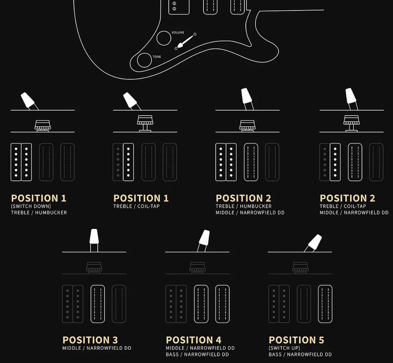 Prs Studio Standard Se (wing Tuners) 1h 2mh Trem Rw - Pearl White - Guitarra eléctrica de doble corte - Variation 4