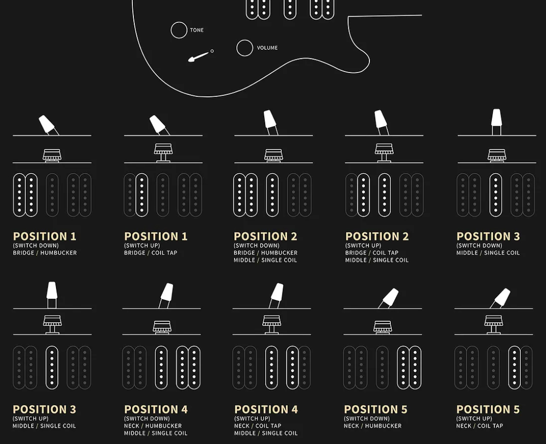 Prs Swamp Ash Special 5-way Switch Se Hsh Trem Mn - Iridescent Blue - Guitarra eléctrica de doble corte - Variation 6