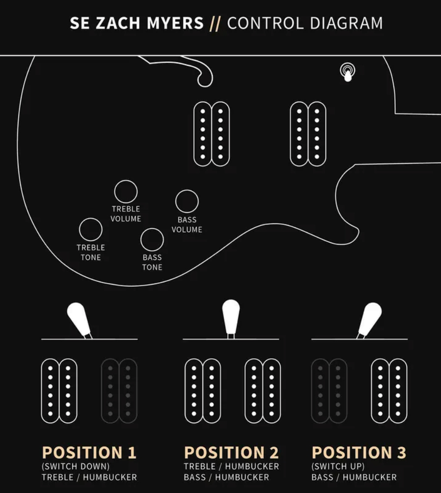 Prs Zach Myers Se Signature 2h Ht Rw - Elderberry Burst - Guitarra eléctrica de corte único. - Variation 3