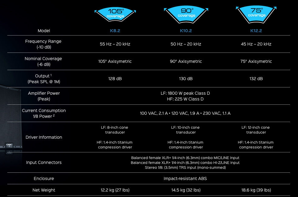 Qsc K8.2 - Altavoz activo - Variation 8