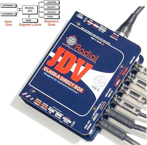 Radial Jdv Mk3 Super Di Class A Direct Box - Caja DI - Main picture