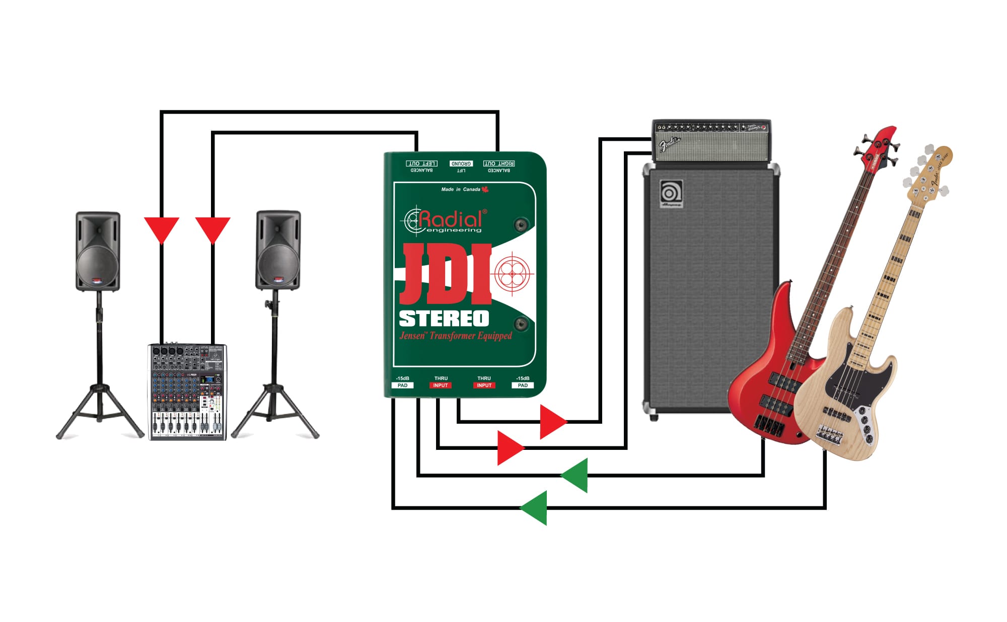 Radial Jdi Stereo - Caja DI - Variation 4