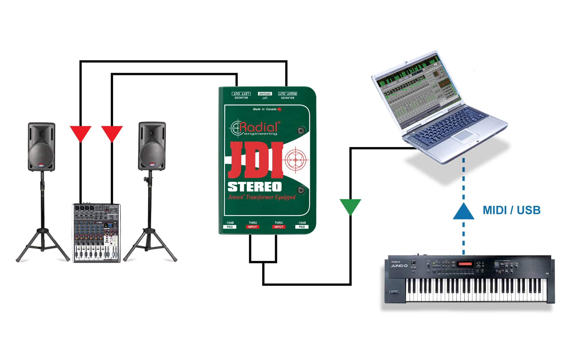 Radial Jdi Stereo - Caja DI - Variation 5