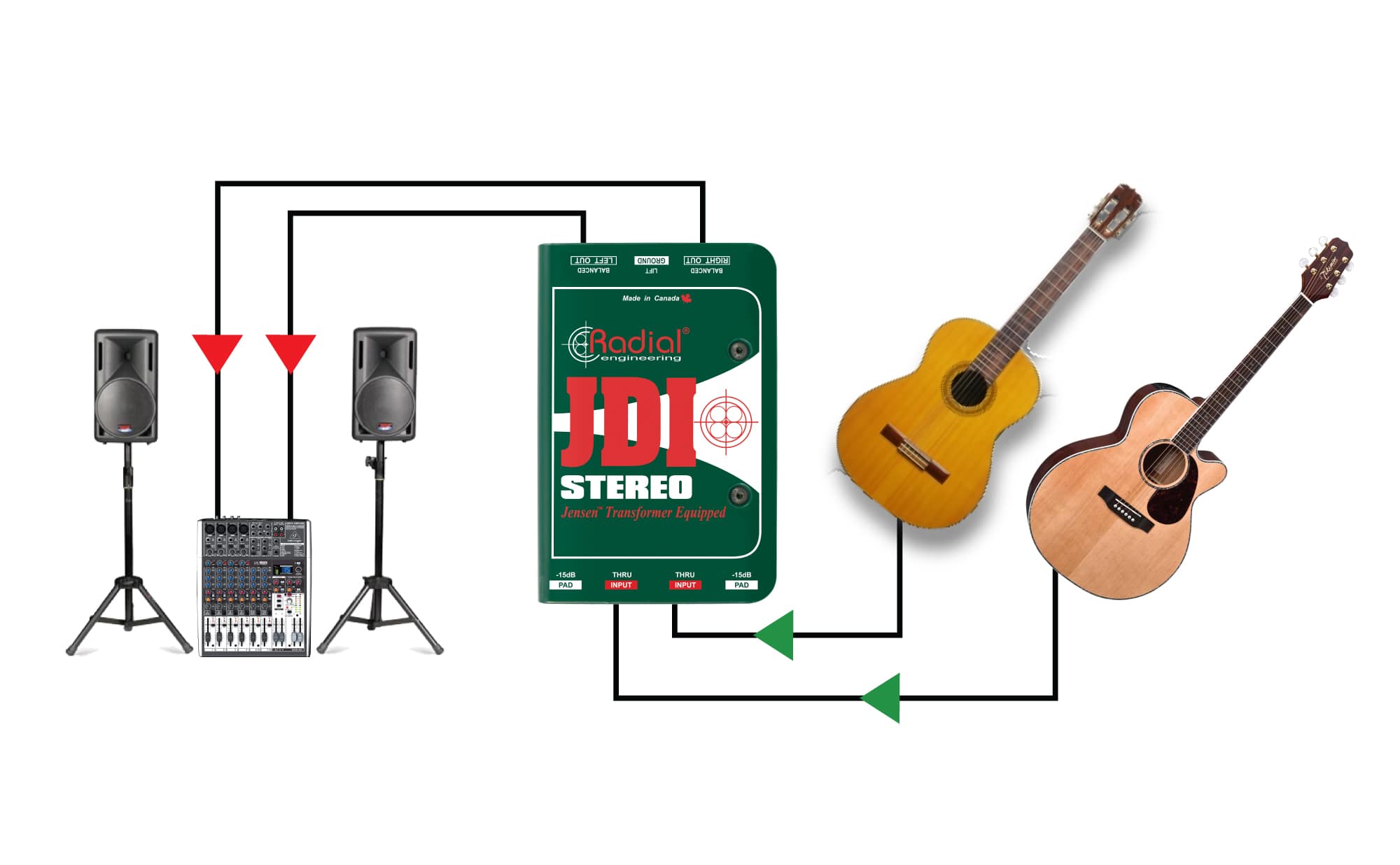 Radial Jdi Stereo - Caja DI - Variation 6