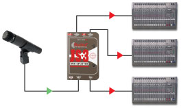 Radial Js2 Passive Microphone Splitter - Caja DI - Variation 5