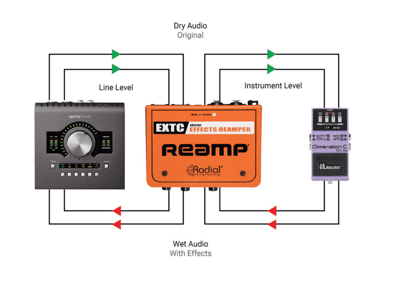 Radial Extc Pedale Reamp Guitare Stereo - Cabinet Simulator - Variation 4