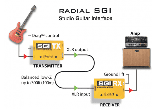 Radial Sgi - Caja DI - Variation 2