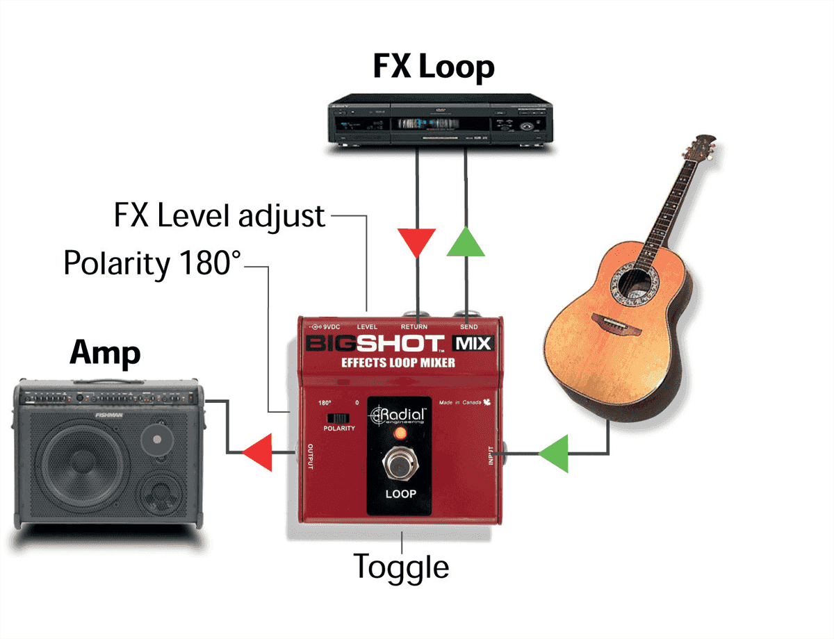 Tonebone Bigshot Mix Effects Loop Mixer - Pedalera de control - Variation 2