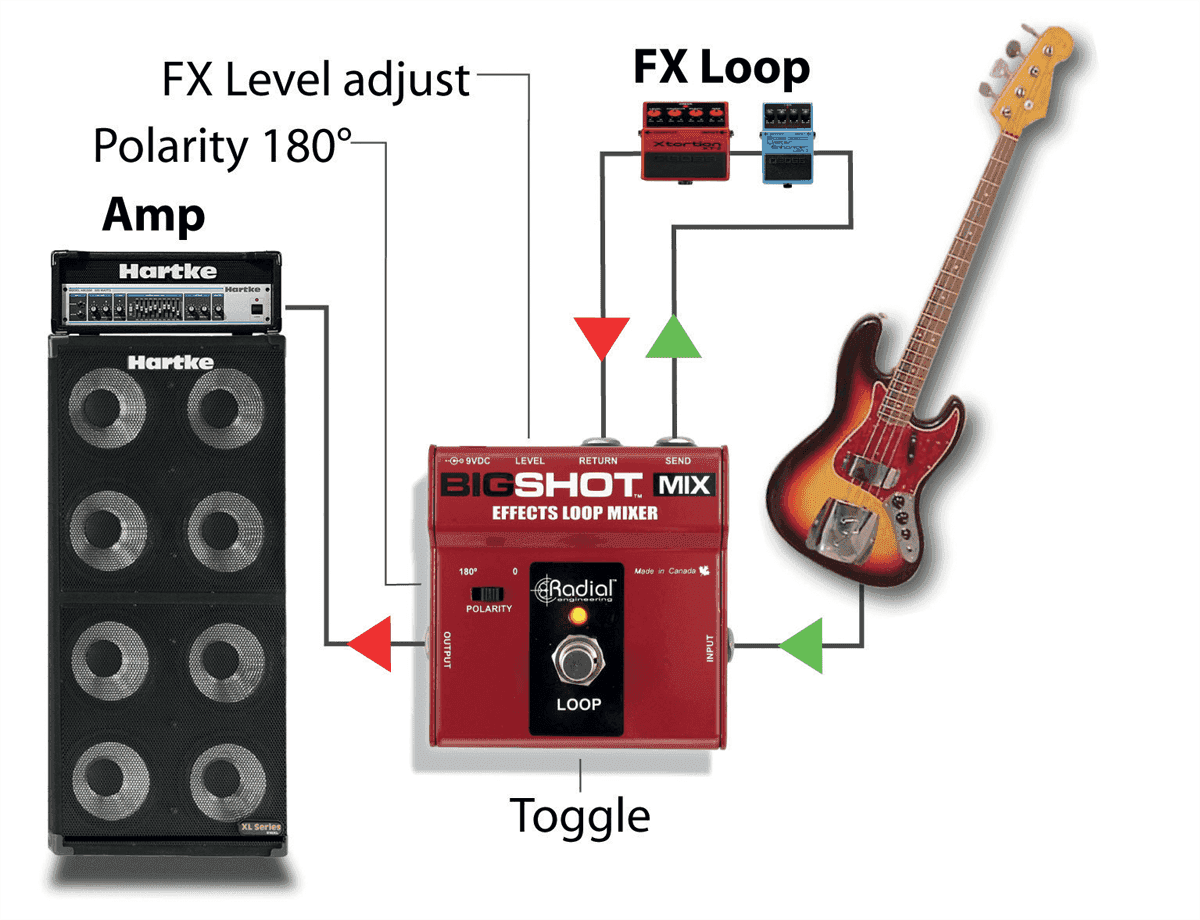 Tonebone Bigshot Mix Effects Loop Mixer - Pedalera de control - Variation 3