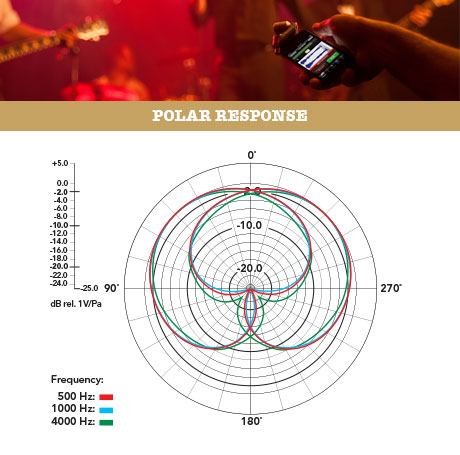 Rode Ixy -  - Variation 2