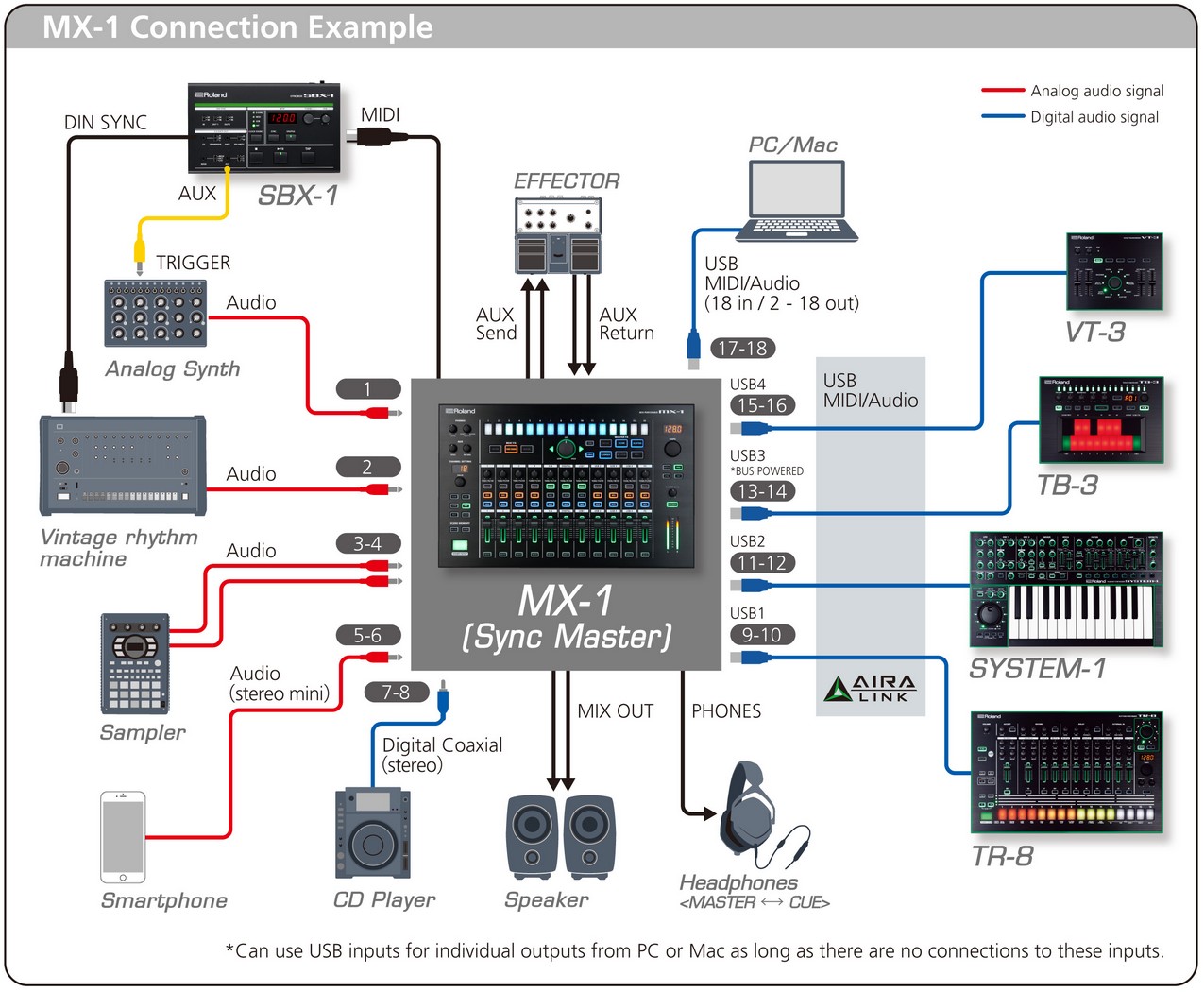 Roland Aira Mx-1 - Controlador Midi - Variation 4