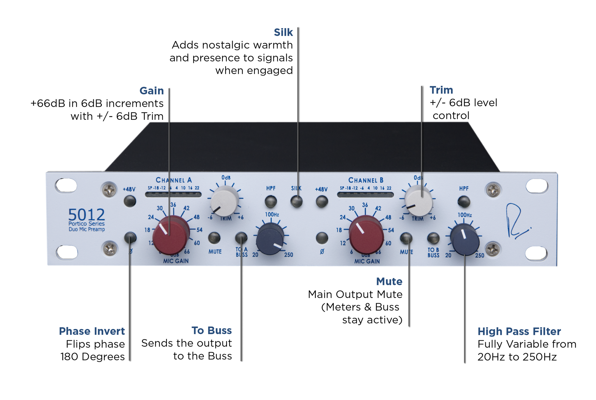 Rupert Neve Design Portico 5012 - Preamplificador - Variation 2