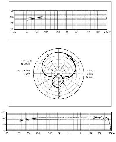 Schoeps Ccm41lg - Cápsula de recambio para micrófono - Variation 1