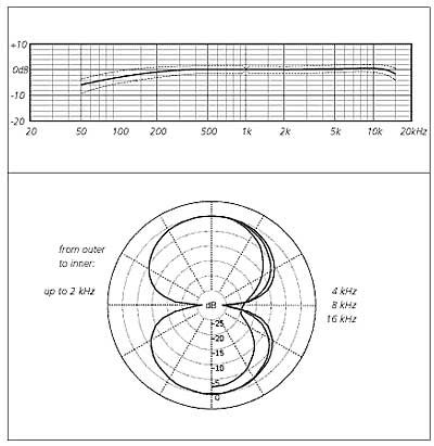 Schoeps Ccm81lg - Cápsula de recambio para micrófono - Variation 1