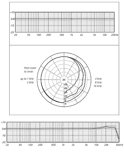 Schoeps Mk2g - Cápsula de recambio para micrófono - Variation 1