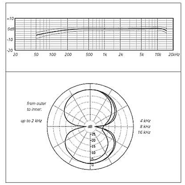 Schoeps Mk8g - Cápsula de recambio para micrófono - Variation 2