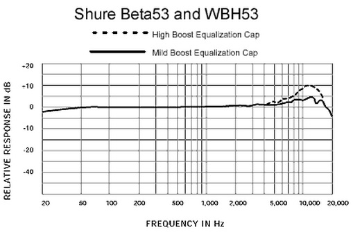 Shure Beta53 - Auriculares con micrófono - Variation 1