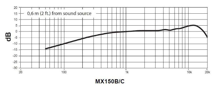 Shure Mx150b Ctqg - Micrófono de solapa - Variation 1