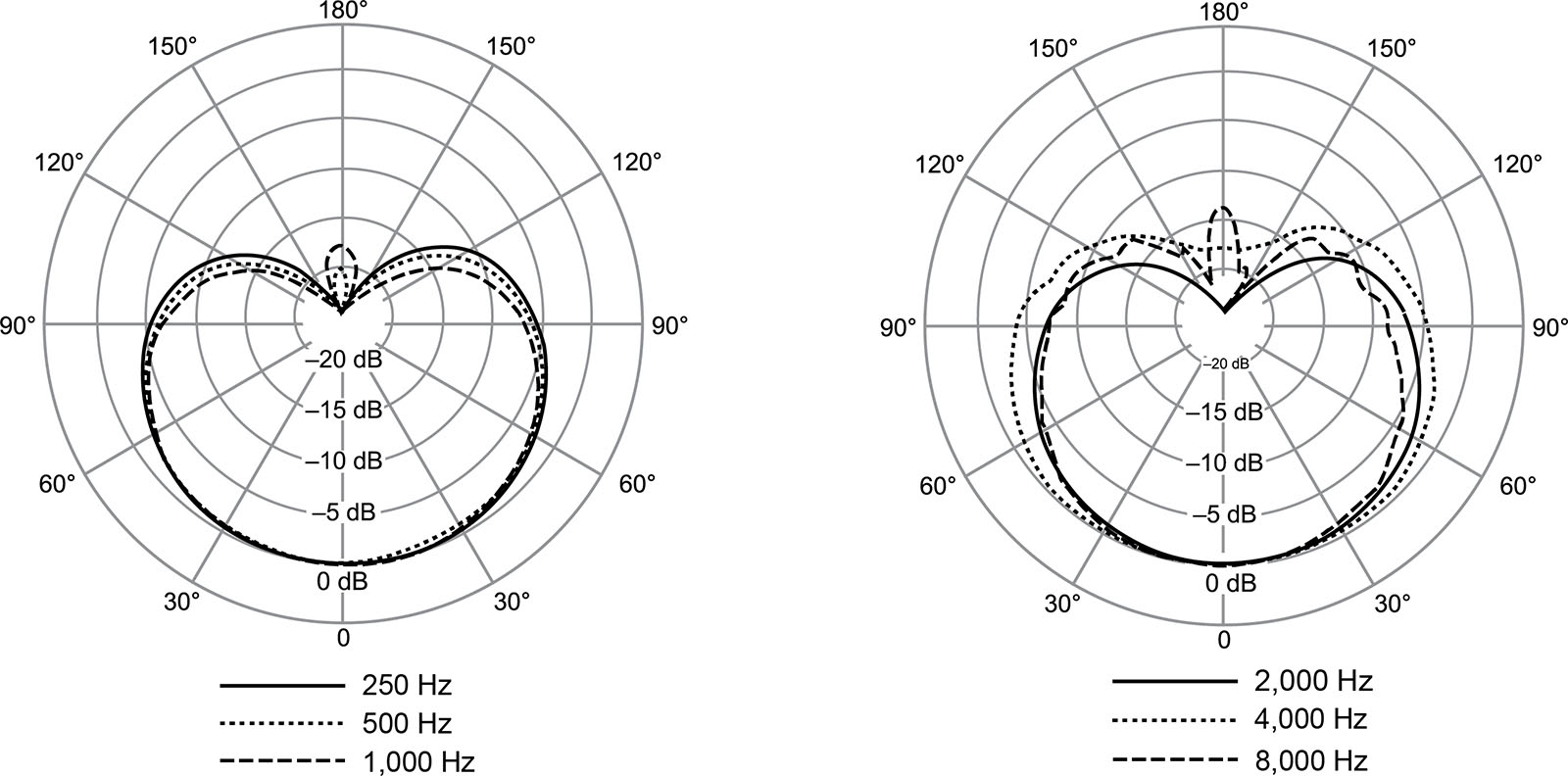 Shure Nexadyne 8/c - Micrófonos para voz - Variation 3