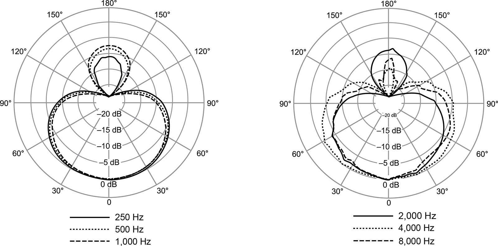 Shure Nexadyne 8/s - Micrófonos para voz - Variation 3