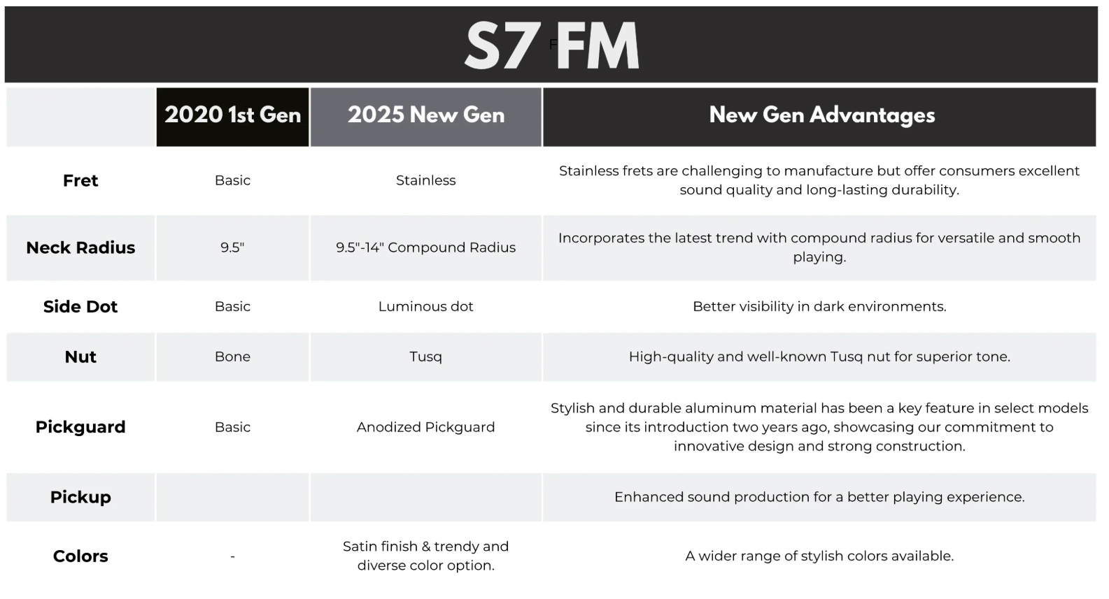 Sire Larry Carlton S7 Fm New Gen Hss Trem Mn - See Through Red - Guitarra eléctrica con forma de str. - Variation 4