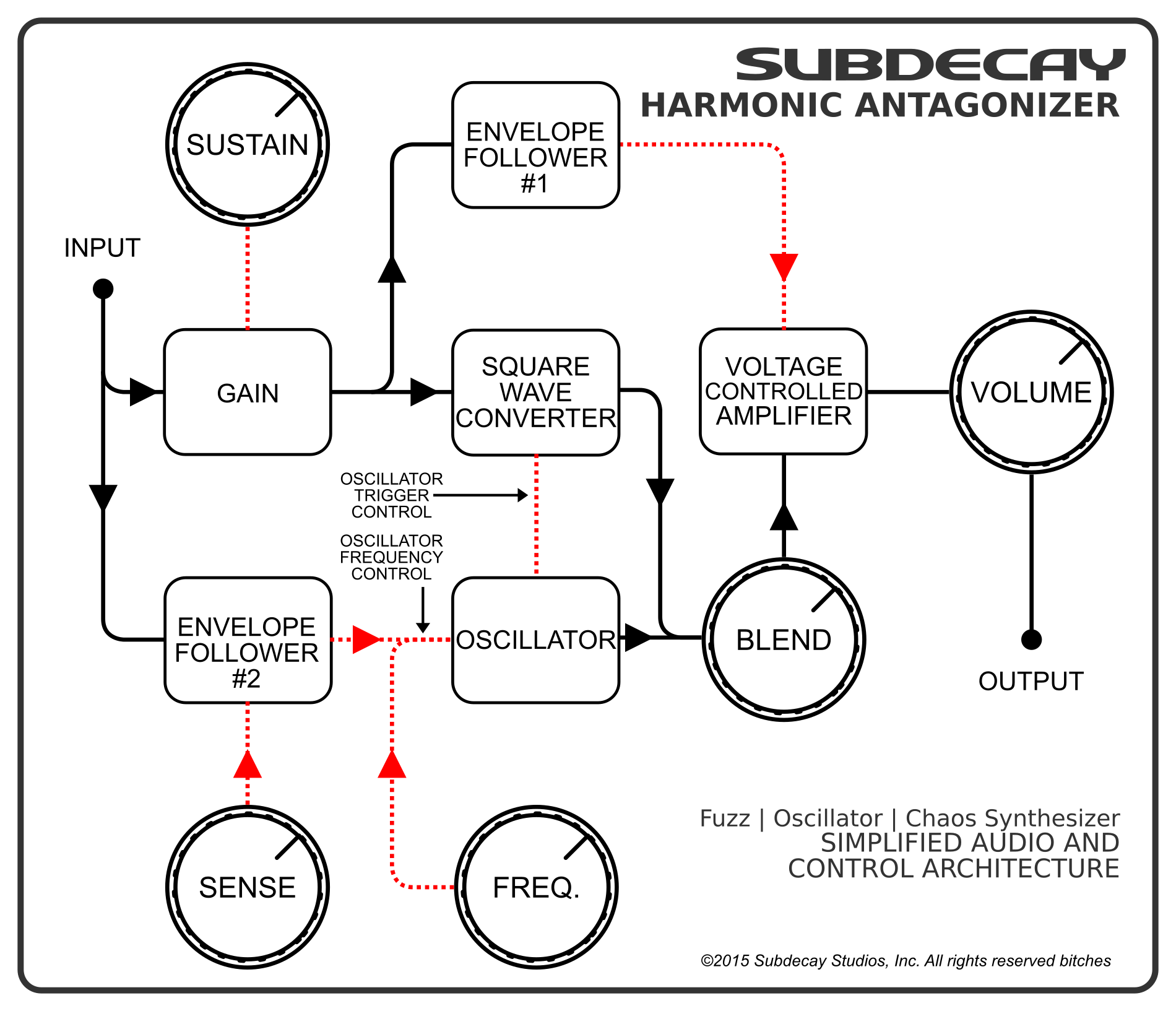 Subdecay Harmonic Antagonizer  Fuzz Oscillator - Pedal overdrive / distorsión / fuzz - Variation 1