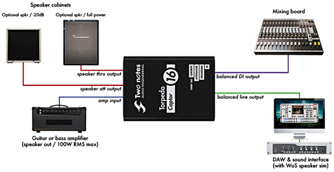 Two Notes Torpedo Captor 8-ohms - Atenuador de potencia - Variation 3