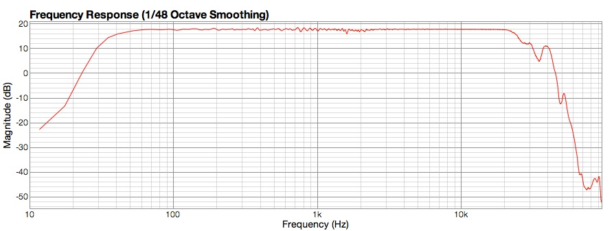 Unity Audio The Rock Mk2 - La PiÈce - Monitor de estudio activo - Variation 1