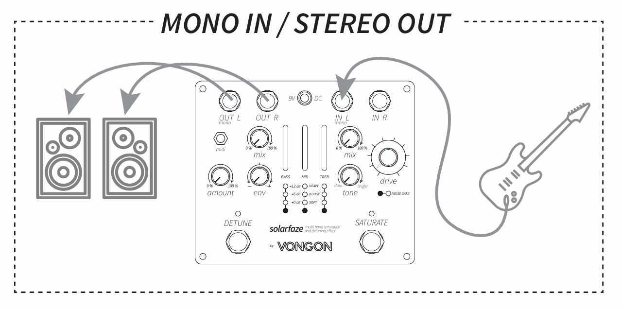 Vongon Solarfaze Saturation & Detuning Effect - Pedal overdrive / distorsión / fuzz - Variation 2