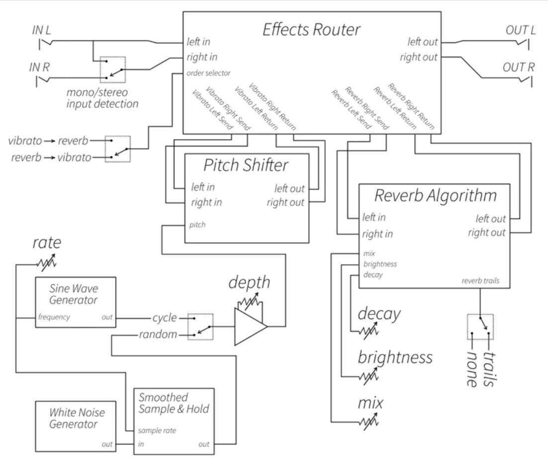 Vongon Ultrasheer Stereo Pitch Vibrato And Reverb - Pedal de chorus / flanger / phaser / modulación / trémolo - Variation 2