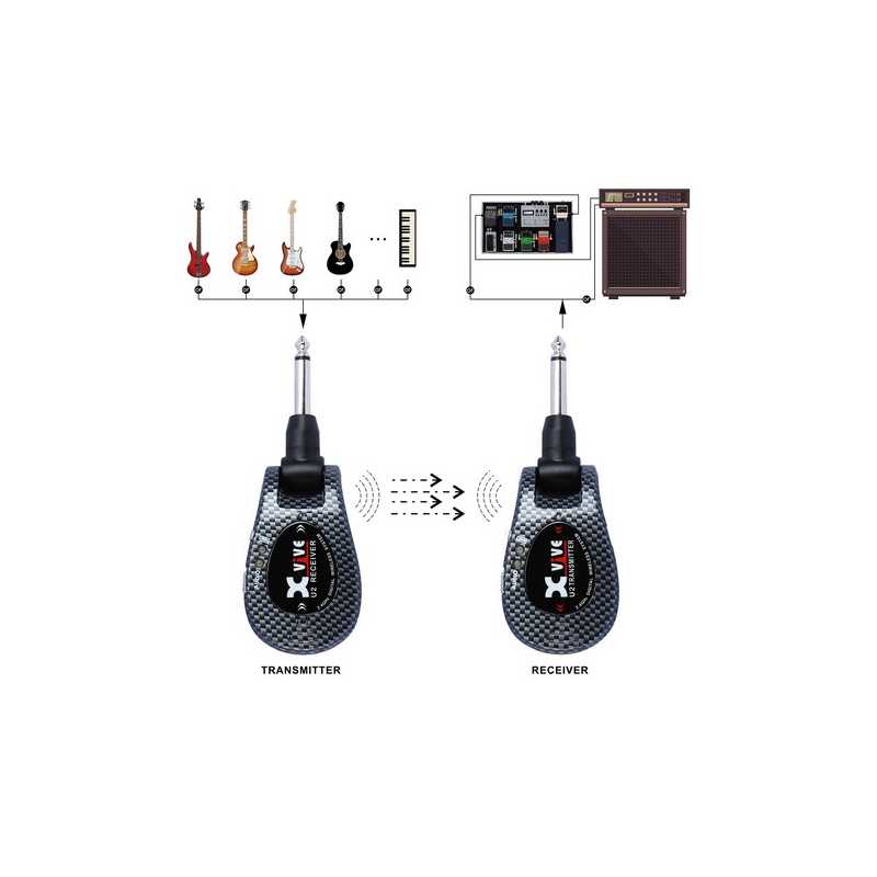 Xvive U2 Carbone - Micrófono inalámbrico para instrumento - Variation 1
