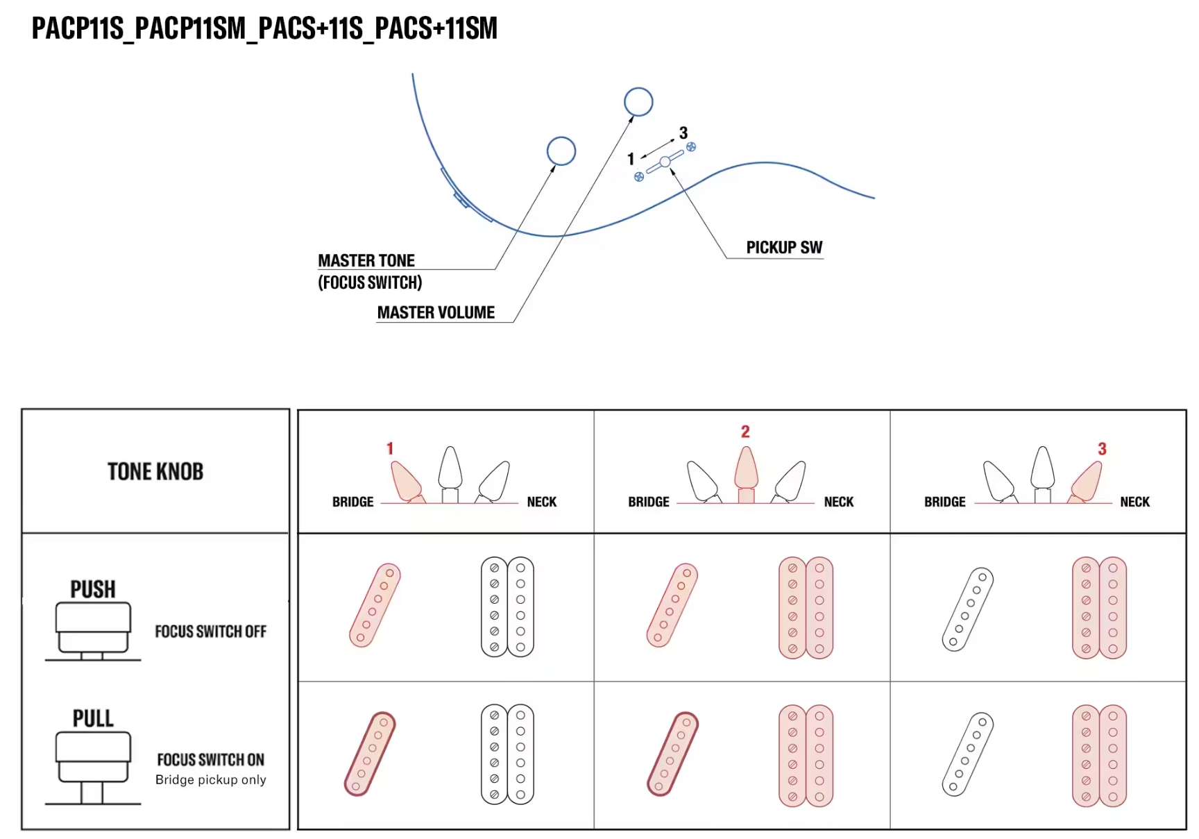 Yamaha Pacifica Sc Standard Plus Pacs+11s Hs Ht Rw - Desert Burst - Guitarra eléctrica con forma de tel - Variation 3