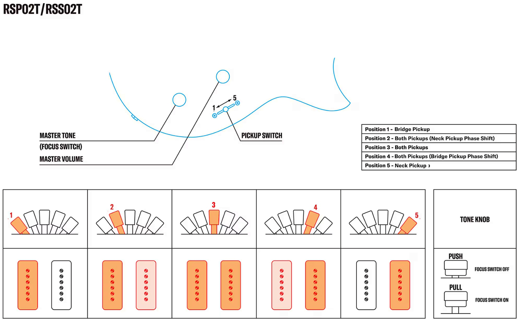 Yamaha Rss02t Revstar Standard 2p90 Ht Rw - Sonic Blue - Guitarra eléctrica de doble corte - Variation 3